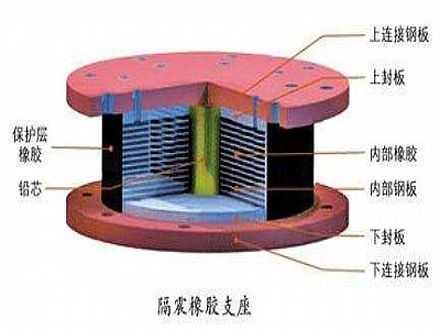 澄城县通过构建力学模型来研究摩擦摆隔震支座隔震性能