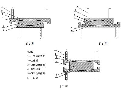 澄城县建筑摩擦摆隔震支座分类、标记、规格
